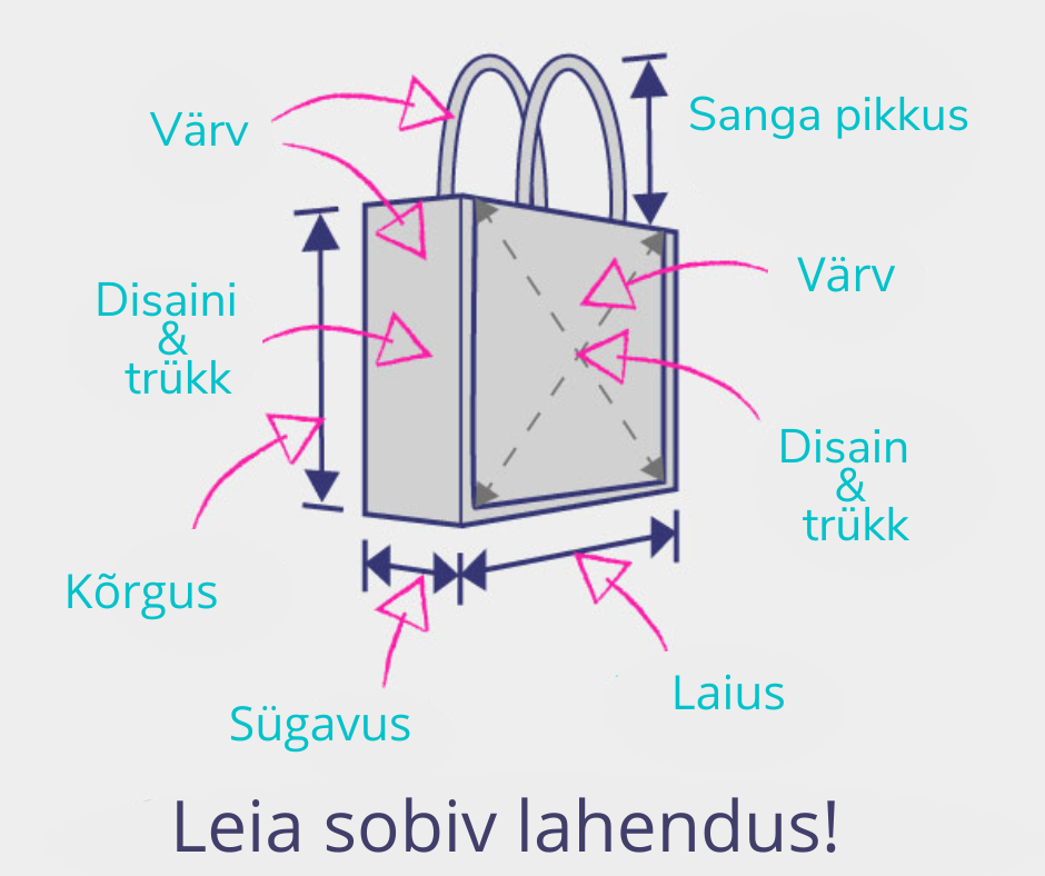 Ettevõtte jutekott